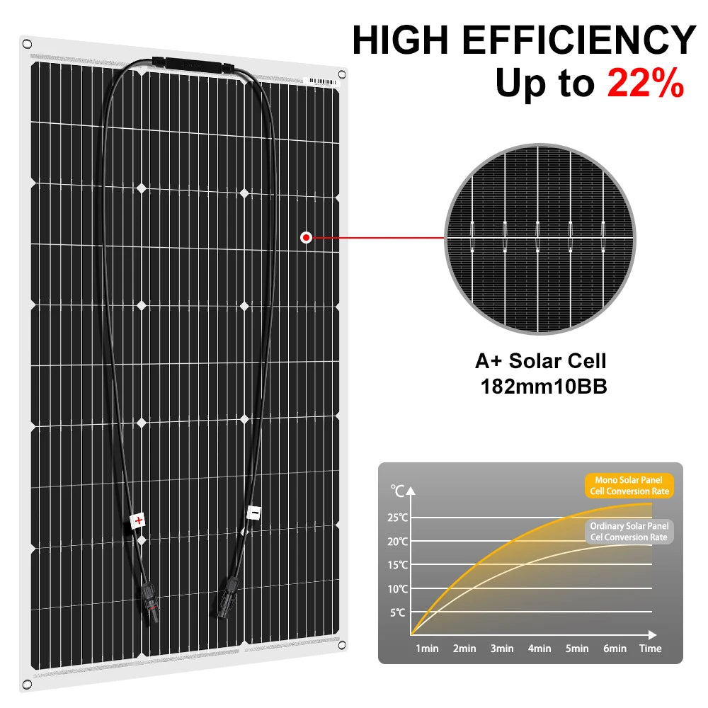 DOKIO 18V 100W/200W/400W Flexible Solar Panels Waterproof Monocrystalline Solar Panel Camping RV Home Charge 12V