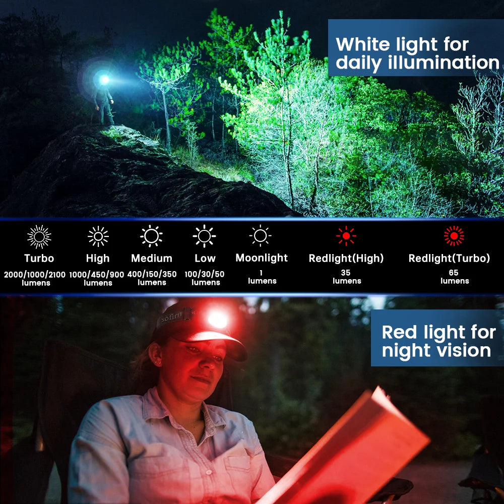 Rechargeable LED Headlamp with Red Light Mode – USB-C Headlamp for Camping, Hiking, Running & Emergency Use