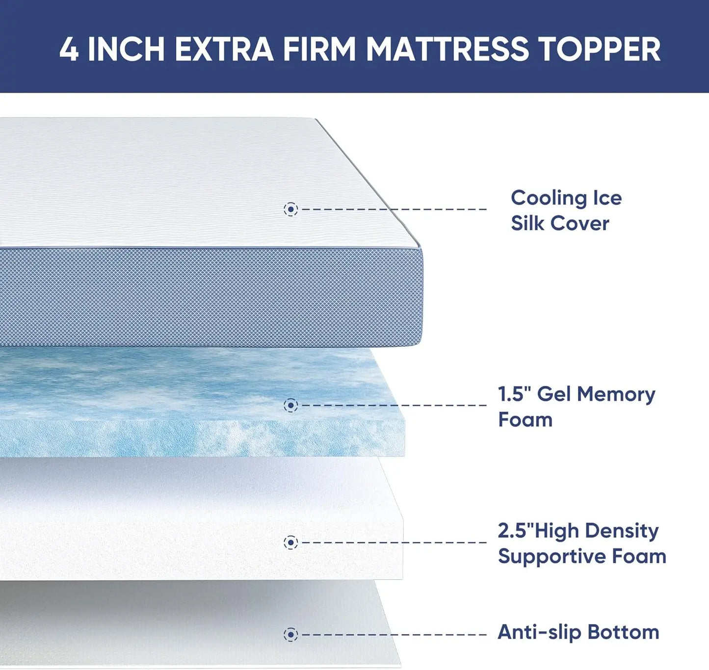 4 Inch Firm Mattress Topper Queen Size 60x80 Inch Extra Support, Gel-Infused High-Density Memory Foam Mattress Bed Topper .