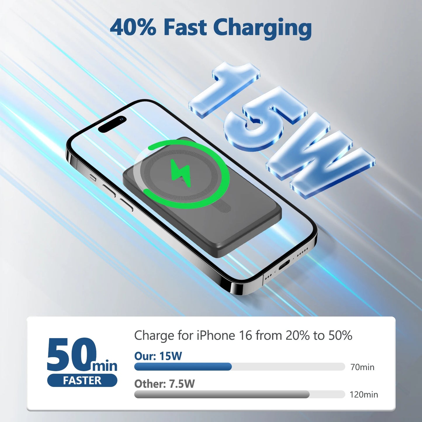 15W Foldable 3-in-1 Wireless Charging Station, Fast Charging Stand for iPhone, Apple Watch & AirPods, Portable Magnetic Charging Dock