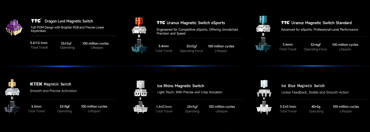 MCHOSE ACE 68 Magnetic Switch Gaming Keyboard . Hall Effect Rapid Trigger Mechanical Keyboard