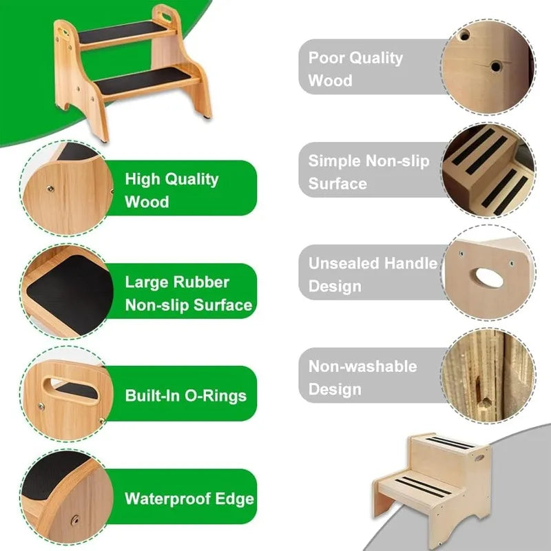 Wooden 2 Step Stools for Kids, Toddler with Non-Slip Stepping Surface, Portable Stool with Handles