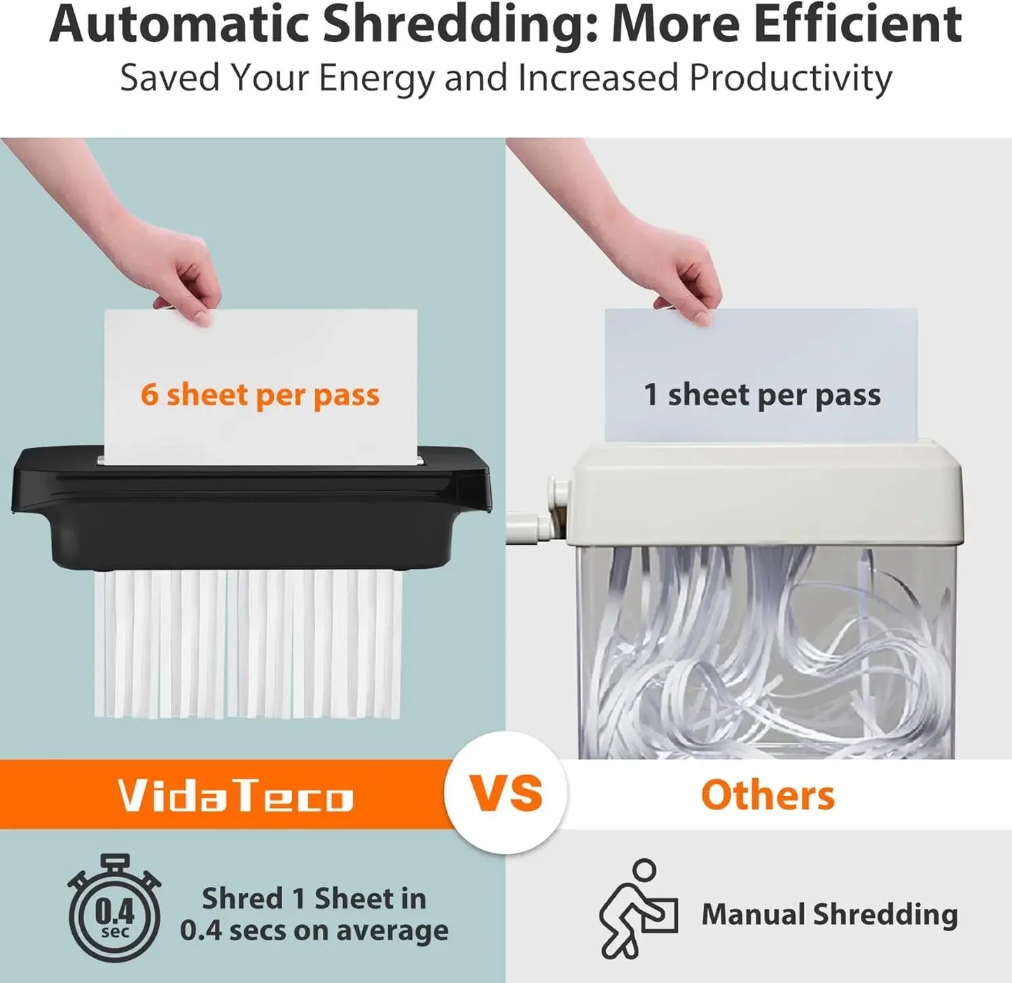 Compact 6 Sheet Paper Shredder .Jam-Proof Home Office Document Shredder