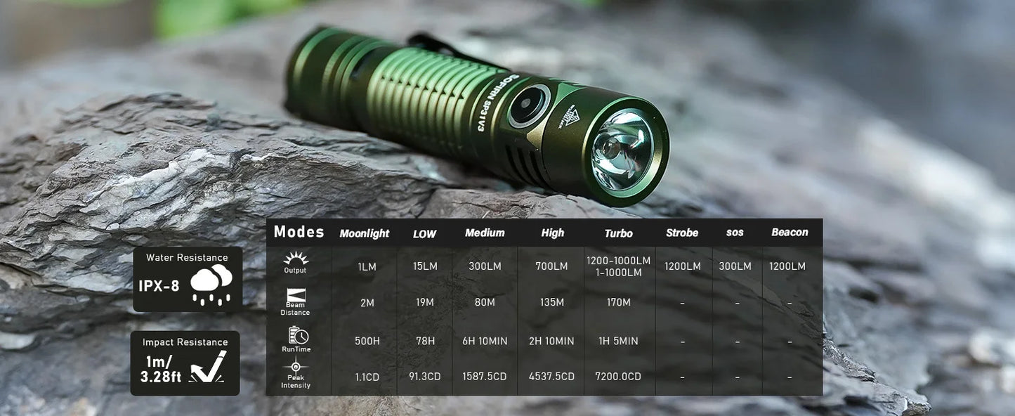 Rechargeable Tactical LED Flashlight .2000 Lumen Long-Range USB-C Flashlight