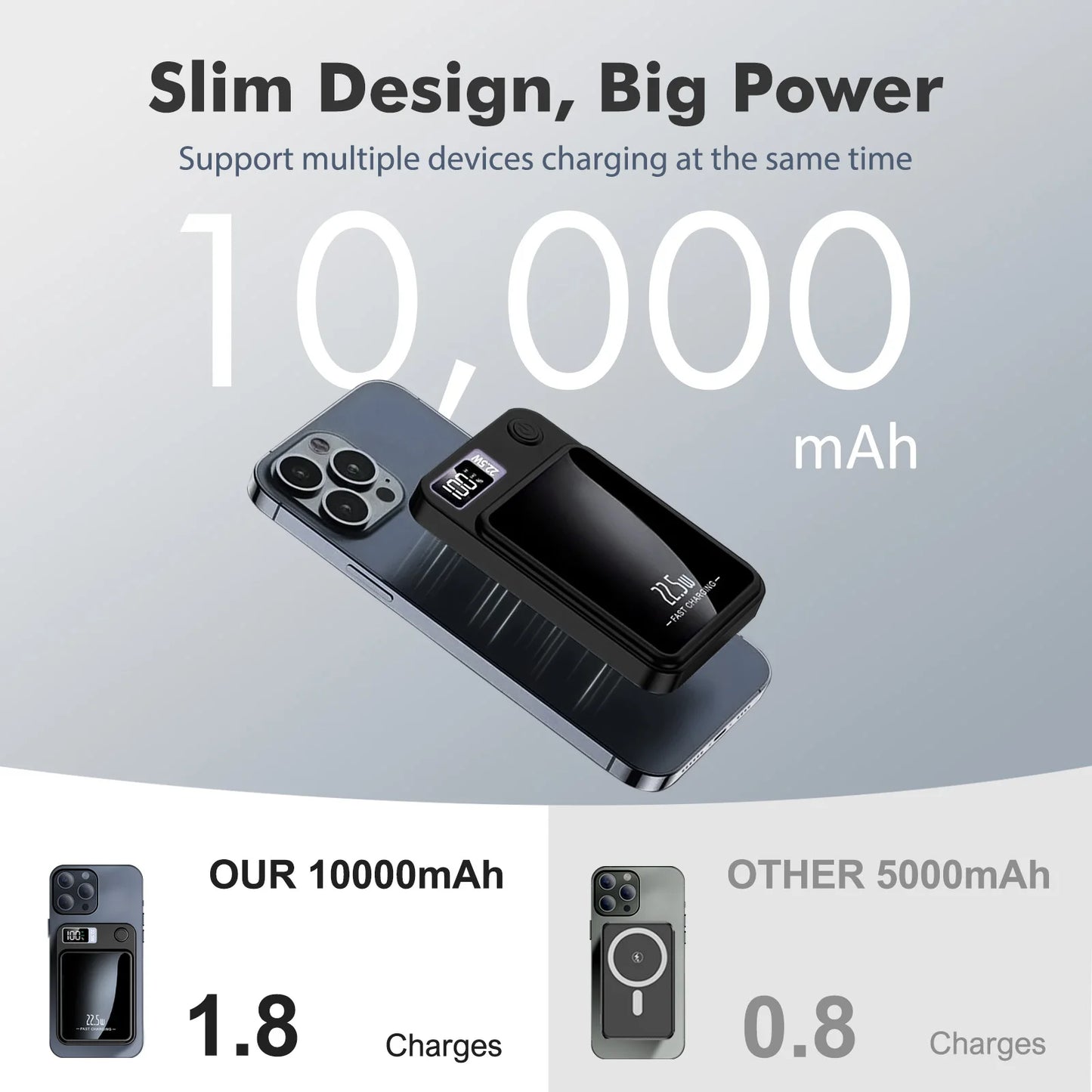 10000mAh Magnetic Wireless Power Bank, 2-in-1 Fast Charging Portable Charger with USB-C & MagSafe Compatible Battery Pack