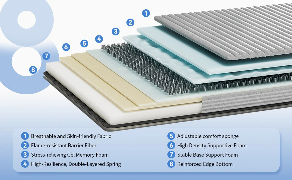 King Mattress 12inch in a Box Memory Foam Hybrid Mattress with Pocket Springs and Zoned Support for Back Lumbar Pressure Relief