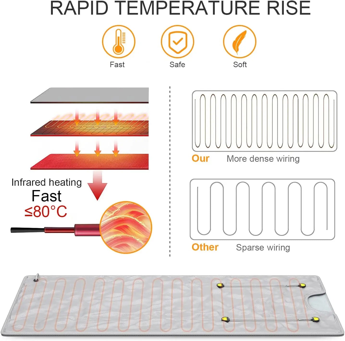 Premium 2 Zone Infrared Sauna Blanket.Portable Home Detox & Relaxation Wrap
