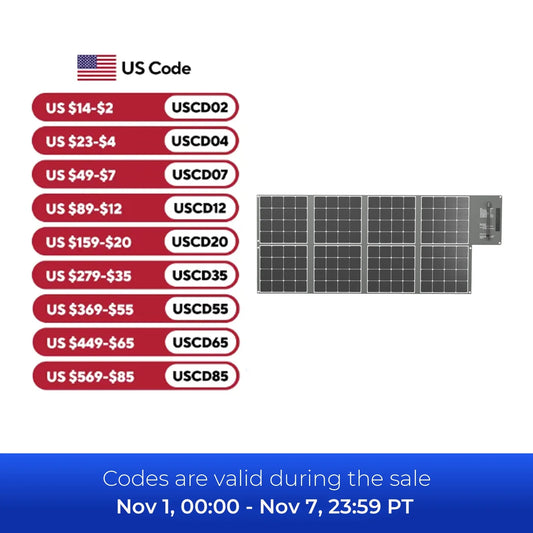Renogy N-Type 400Watt Portable Solar Blanket Foldable Solar Panel, 25% High Efficiency, Lightweight Solar Generator