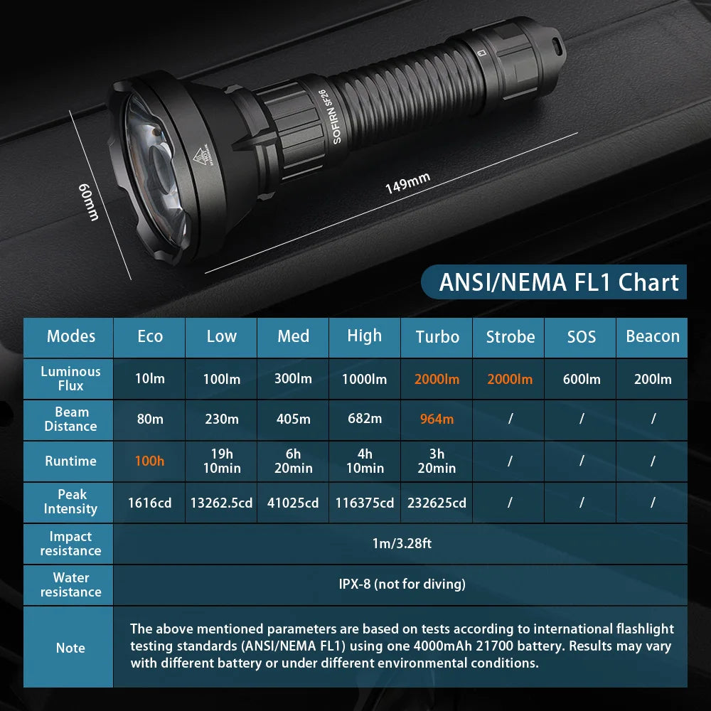 USB-C Rechargeable Tactical Flashlight .2000 Lumens Long-Range LED Torch