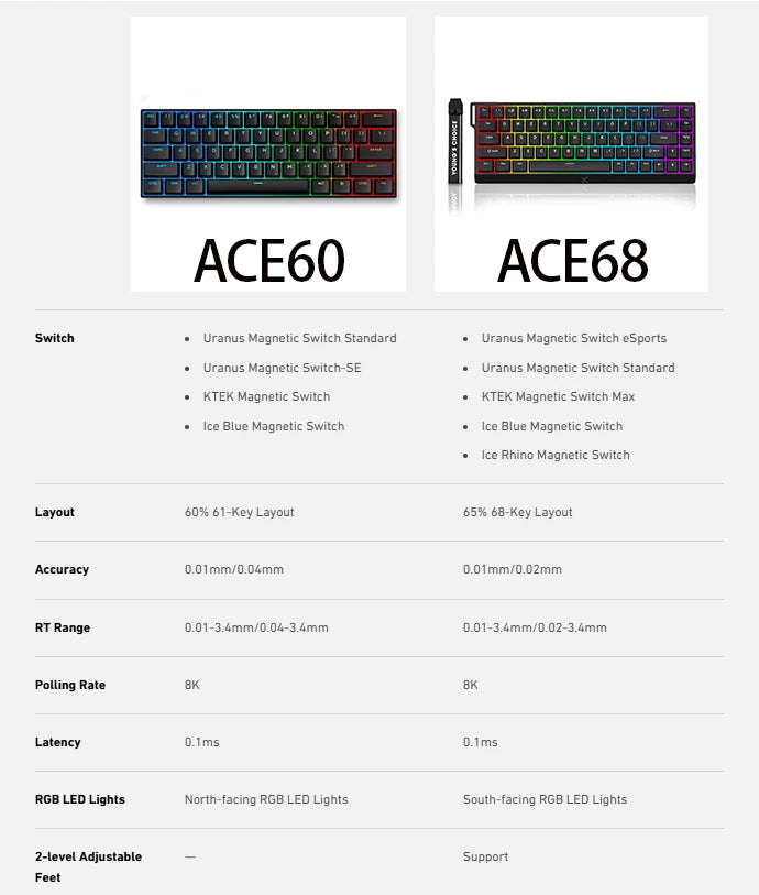 MCHOSE ACE 68 Magnetic Switch Gaming Keyboard . Hall Effect Rapid Trigger Mechanical Keyboard
