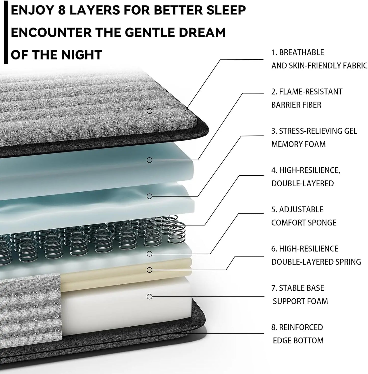 King Mattress 12inch in a Box Memory Foam Hybrid Mattress with Pocket Springs and Zoned Support for Back Lumbar Pressure Relief