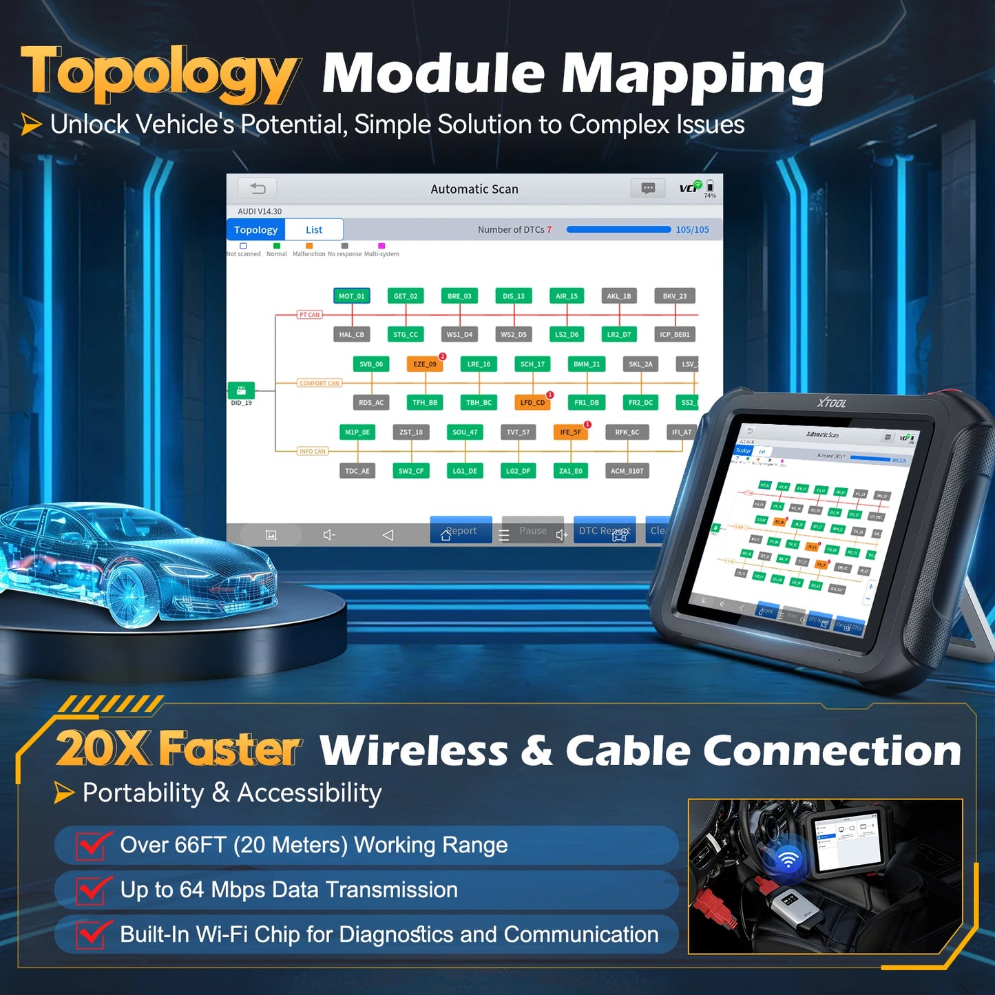 XTOOL D9S PRO D9SPRO WIFI Diagnostic Tool ECU Programmer Automotive Scanner Topology Map VAG Guided 42+Resets FCA/CANFD/DOIP