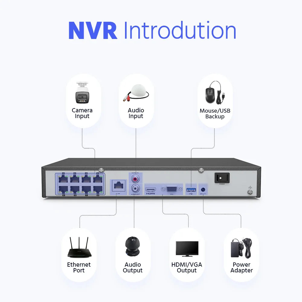 ANNKE 8CH 4K Ultra HD POE Network Video Security System 8MP H.265+ IP Camera Support Two Way Audio human & Vehicle Detection 4MM