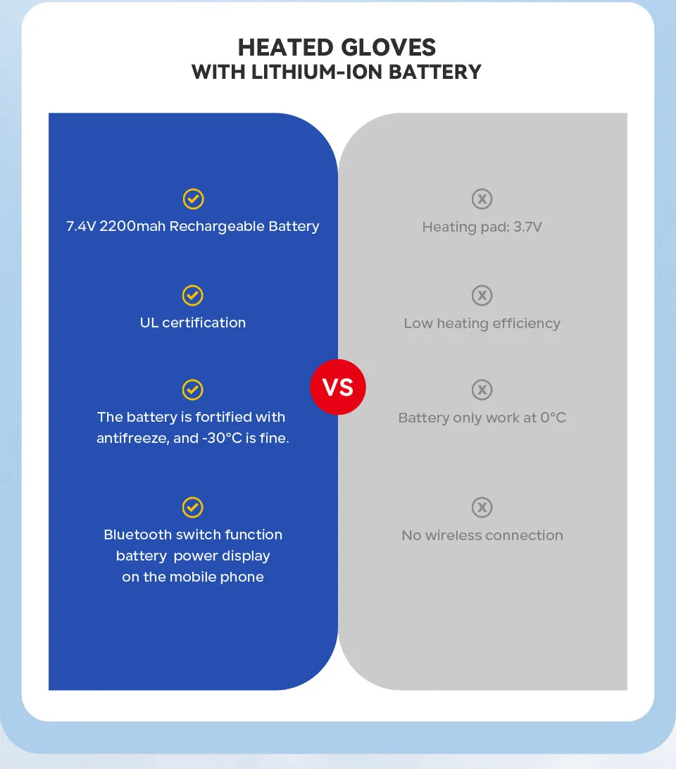 Savior Heat Electric Heated Glove Liners for Men Women Rechargeable Battery Heating Riding Ski Snowboarding  Cycling Thin Gloves