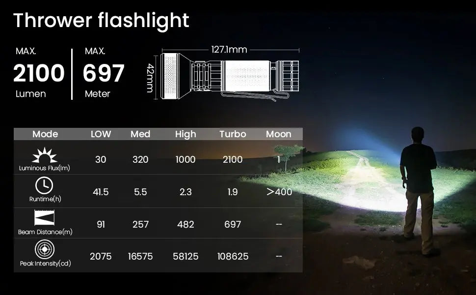 2100-Lumen Rechargeable LED Flashlight – Long Range Waterproof Tactical Light for Camping, Hiking & Emergency Use