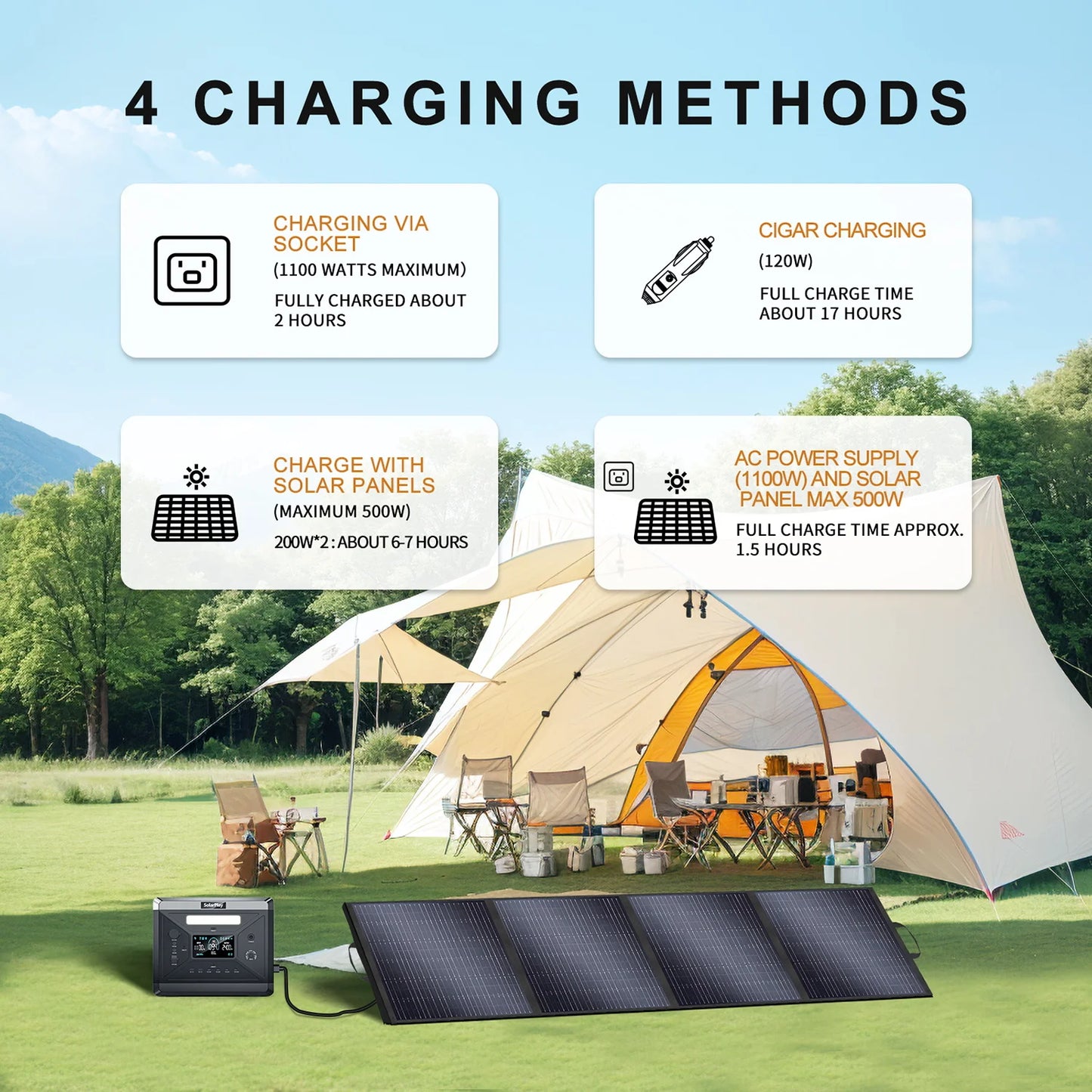 SOLARPLAY Portable Power Station 2160Wh  High-Capacity Backup Battery Generator for Home, RV, Camping & Emergency Power