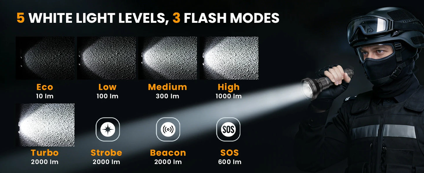 USB-C Rechargeable Tactical Flashlight .2000 Lumens Long-Range LED Torch