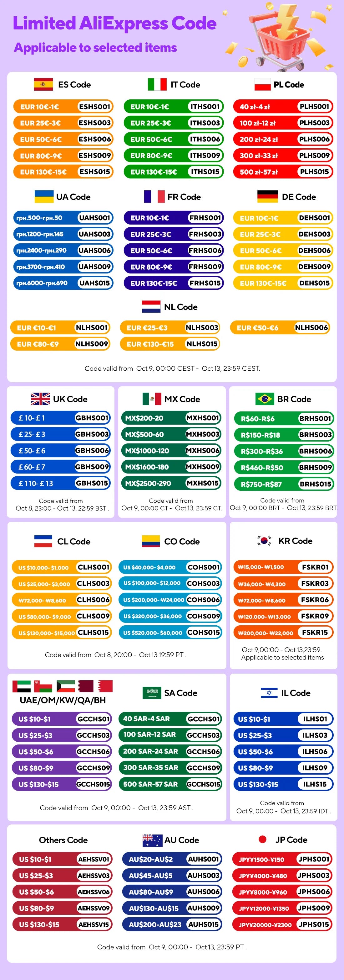 5 Tiers Acrylic Flower Stand Wedding Centerpiece Display Flower Holder Free Standing Decor for Parties, Banquets & Events