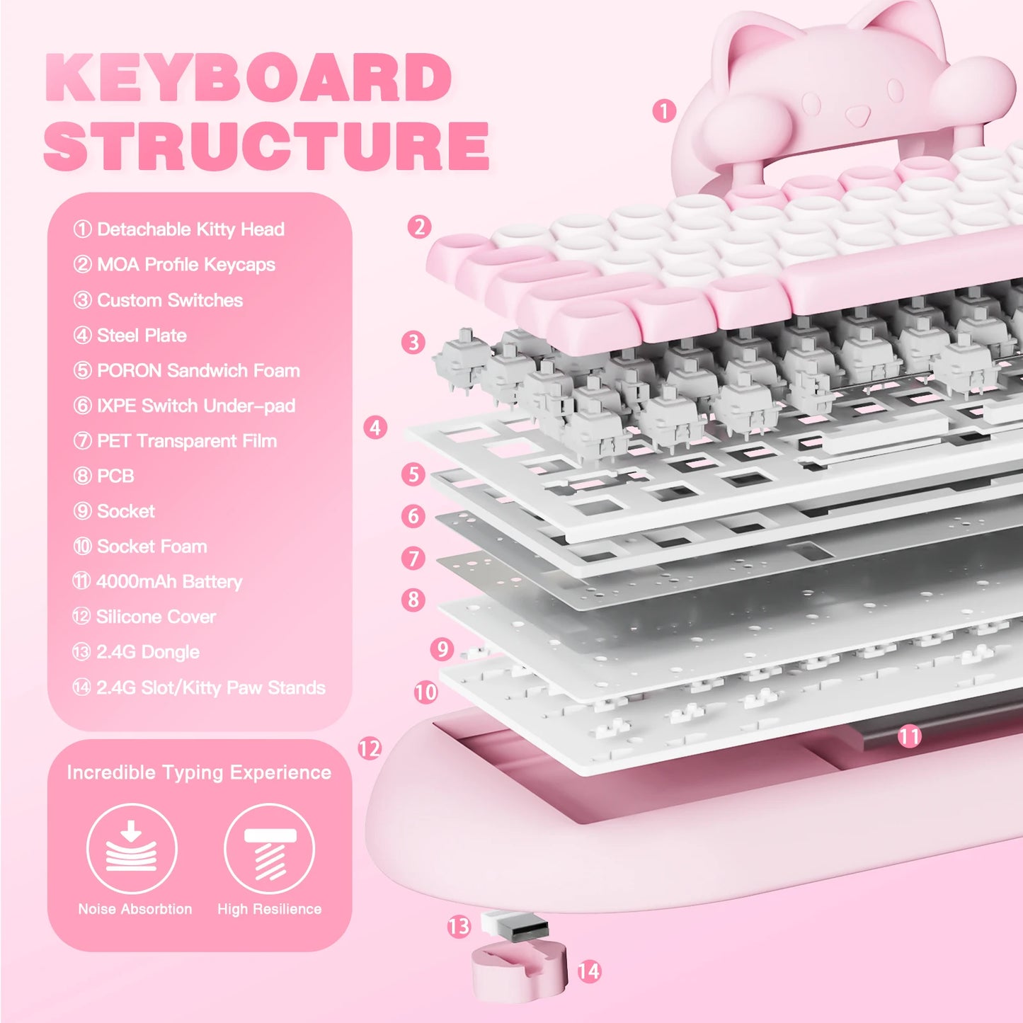 YUNZII C68 Wireless RGB Mechanical Keyboard .Cute Cat Edition