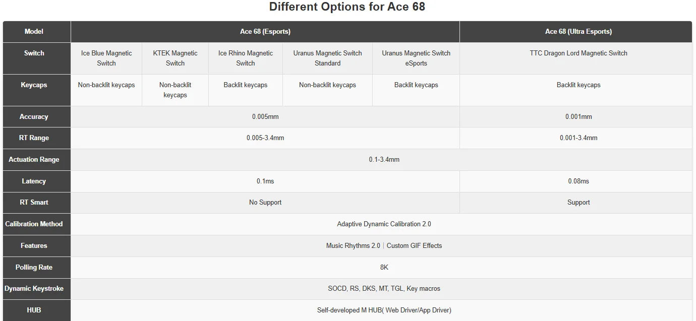 MCHOSE ACE 68 Magnetic Switch Gaming Keyboard . Hall Effect Rapid Trigger Mechanical Keyboard