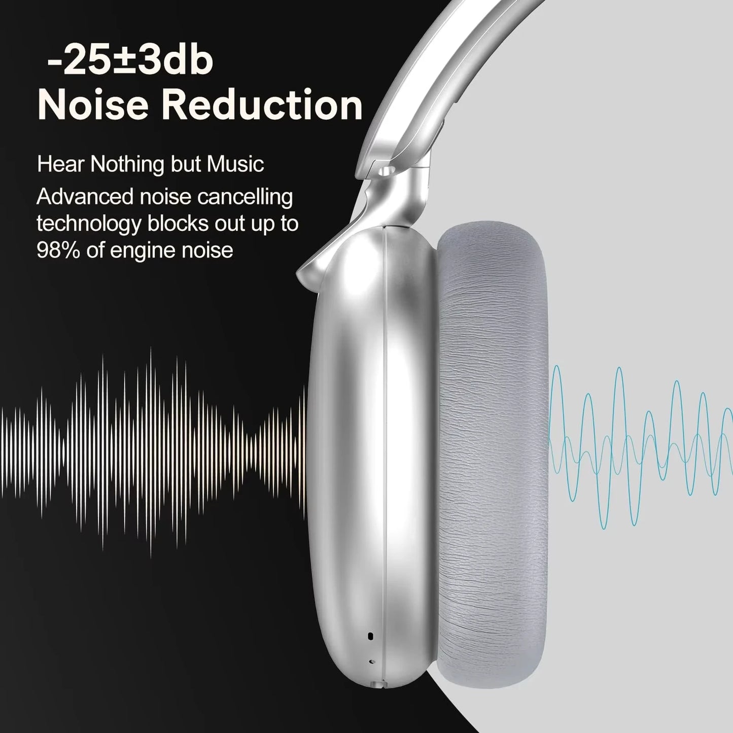 B36 Wireless Bluetooth 5.3 Noise Cancelling Over-Ear Headphones with ANC & Long Battery Life