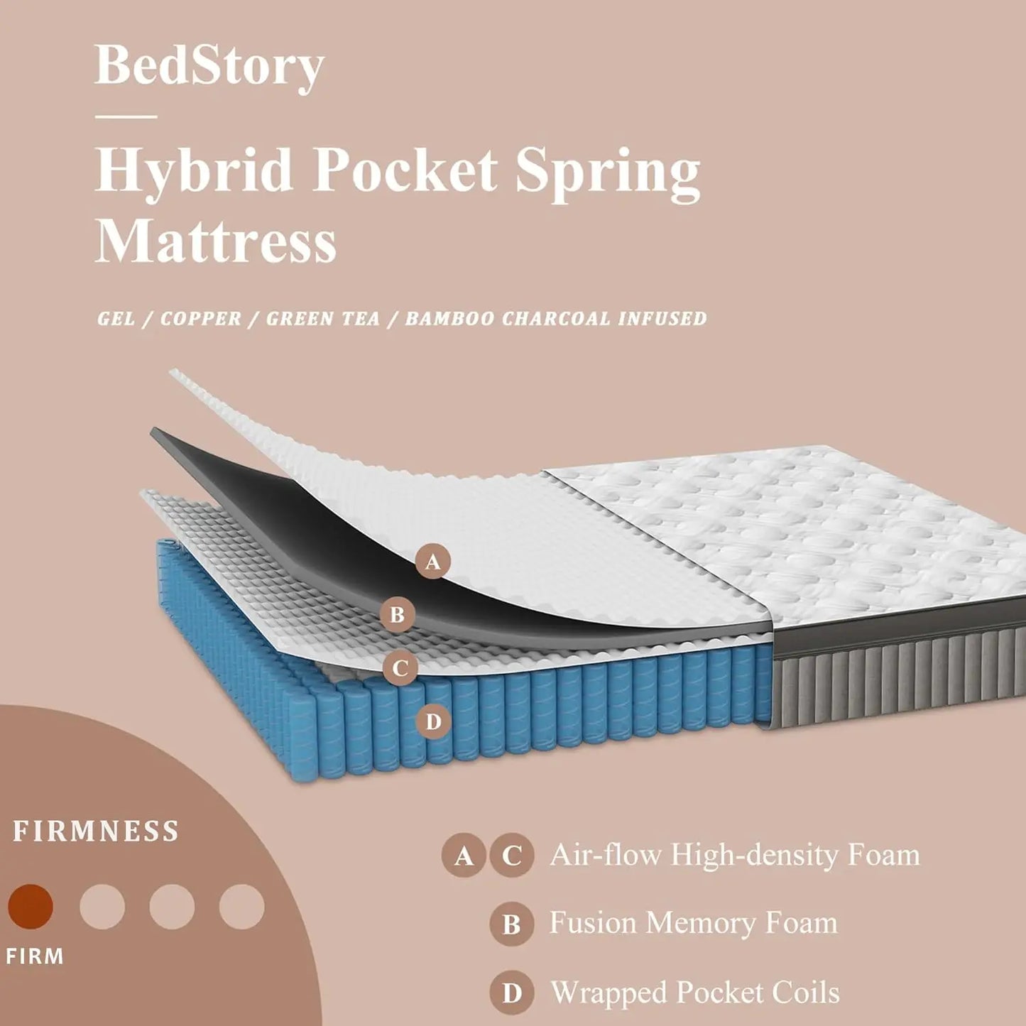 Firm Full Mattress 12 Inch Deep Sleep Hybrid Mattresses Pain Relief 7-Zone Contouring Bed in a Box Extra Lumbar Support 365-Nigh