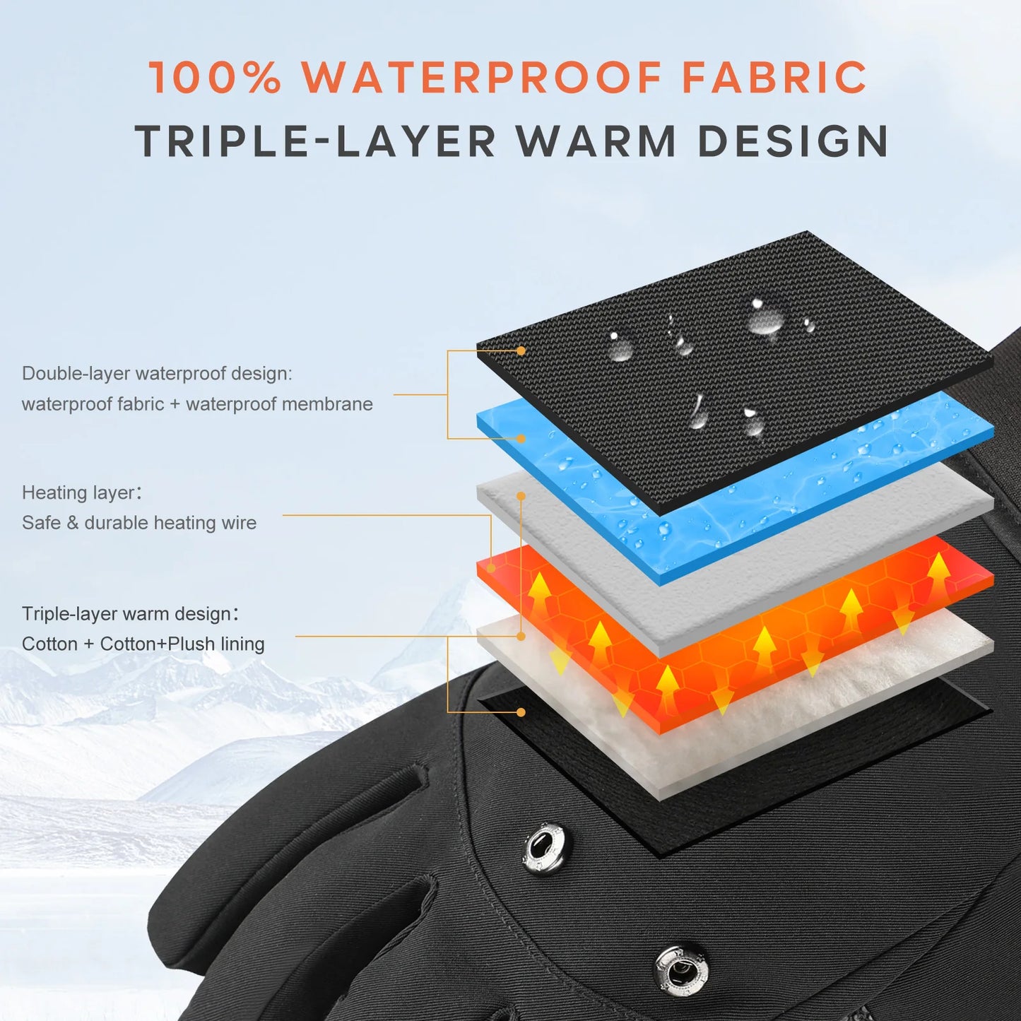 Savior Heated Fishing Gloves Waterproof Windproof 2 Finger